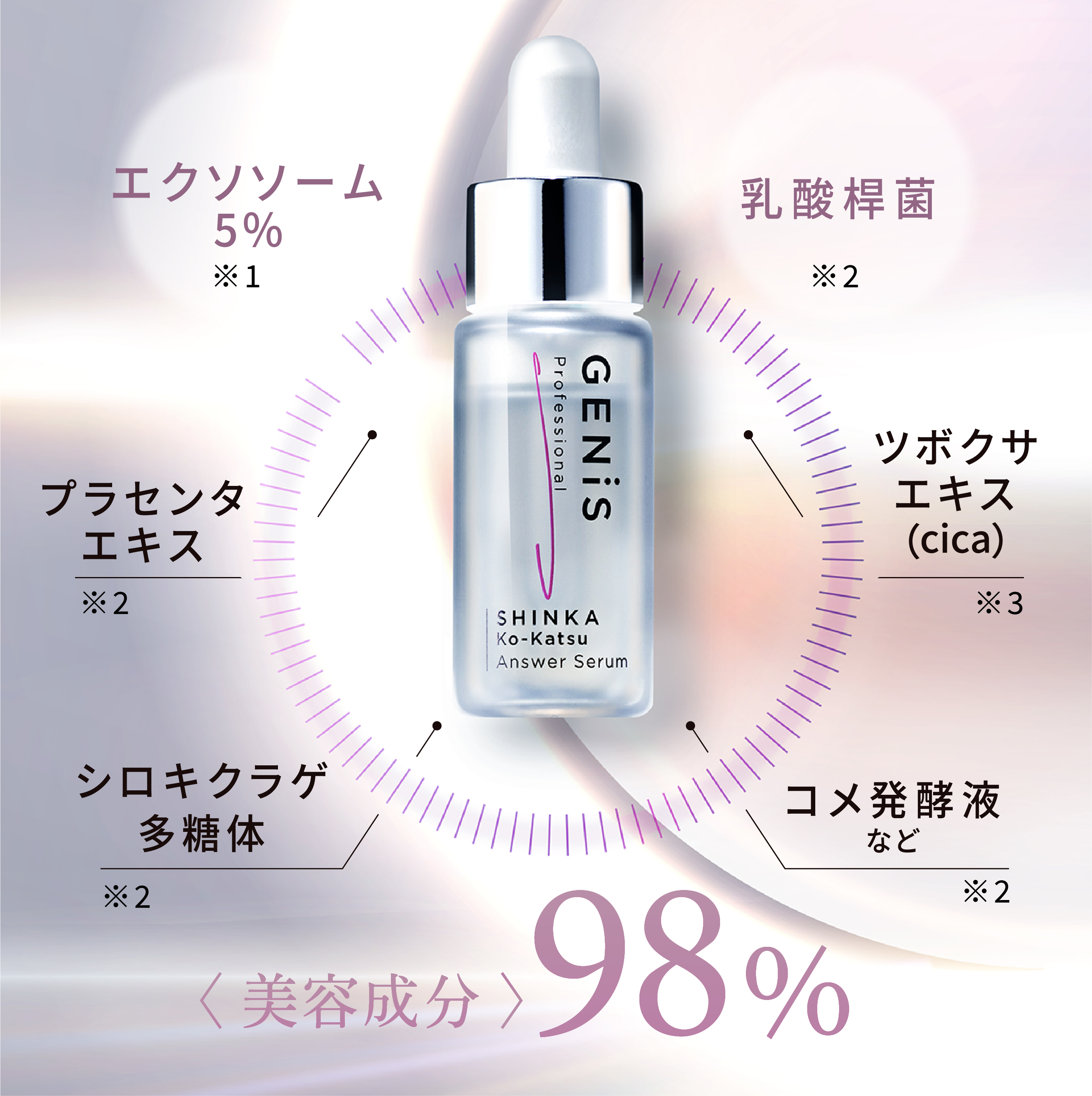 GENiS Professional | 商品詳細