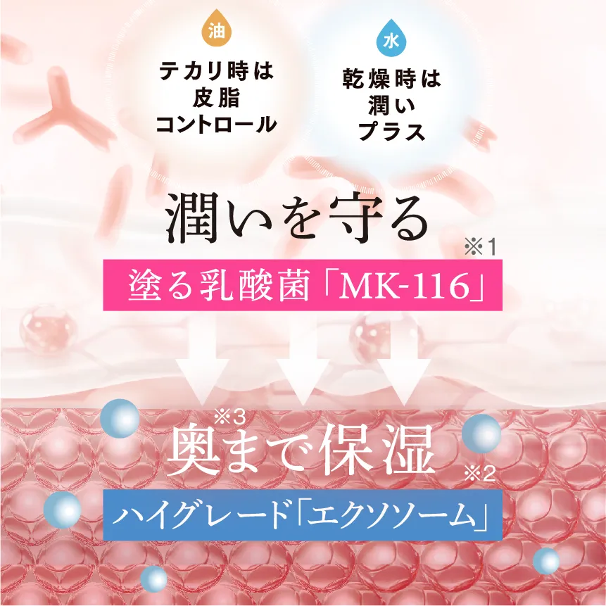 GENiS Professional | 商品詳細