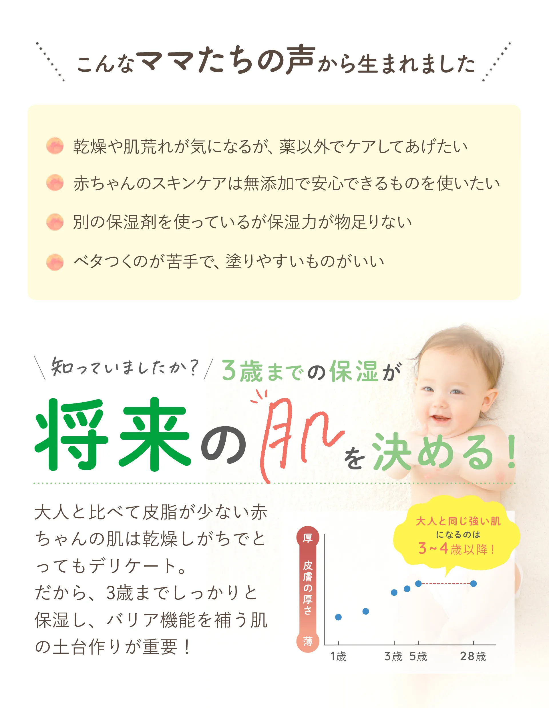 アロベビー ミルクローション(ベビーローション)｜【公式】ALOBABY