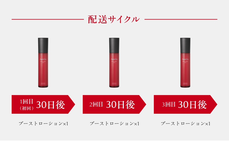 新品未使用 Aurelie オレリー プレミアムエイジング集中ケア4点セット