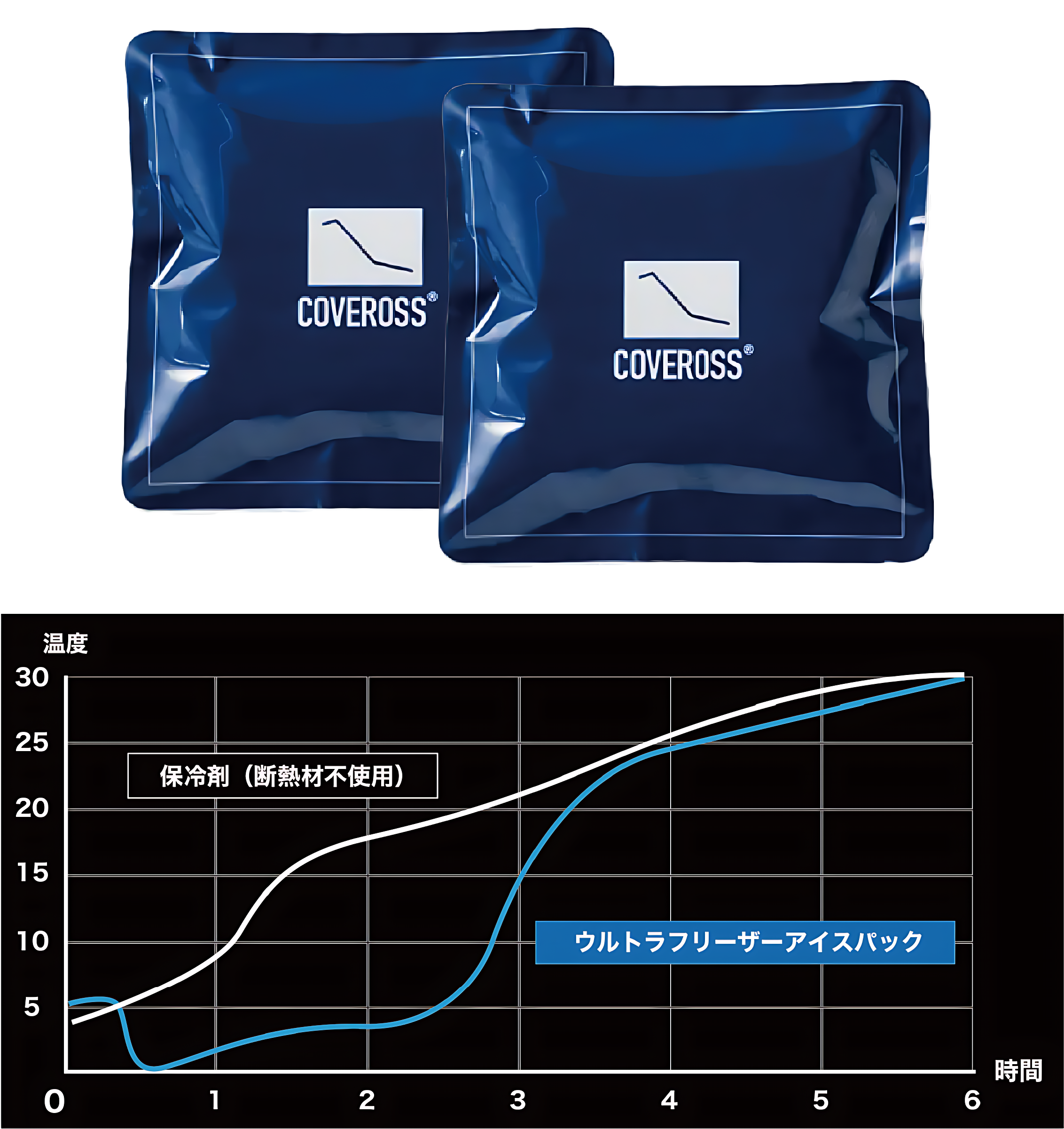 COVEROSS® ONLINE STORE