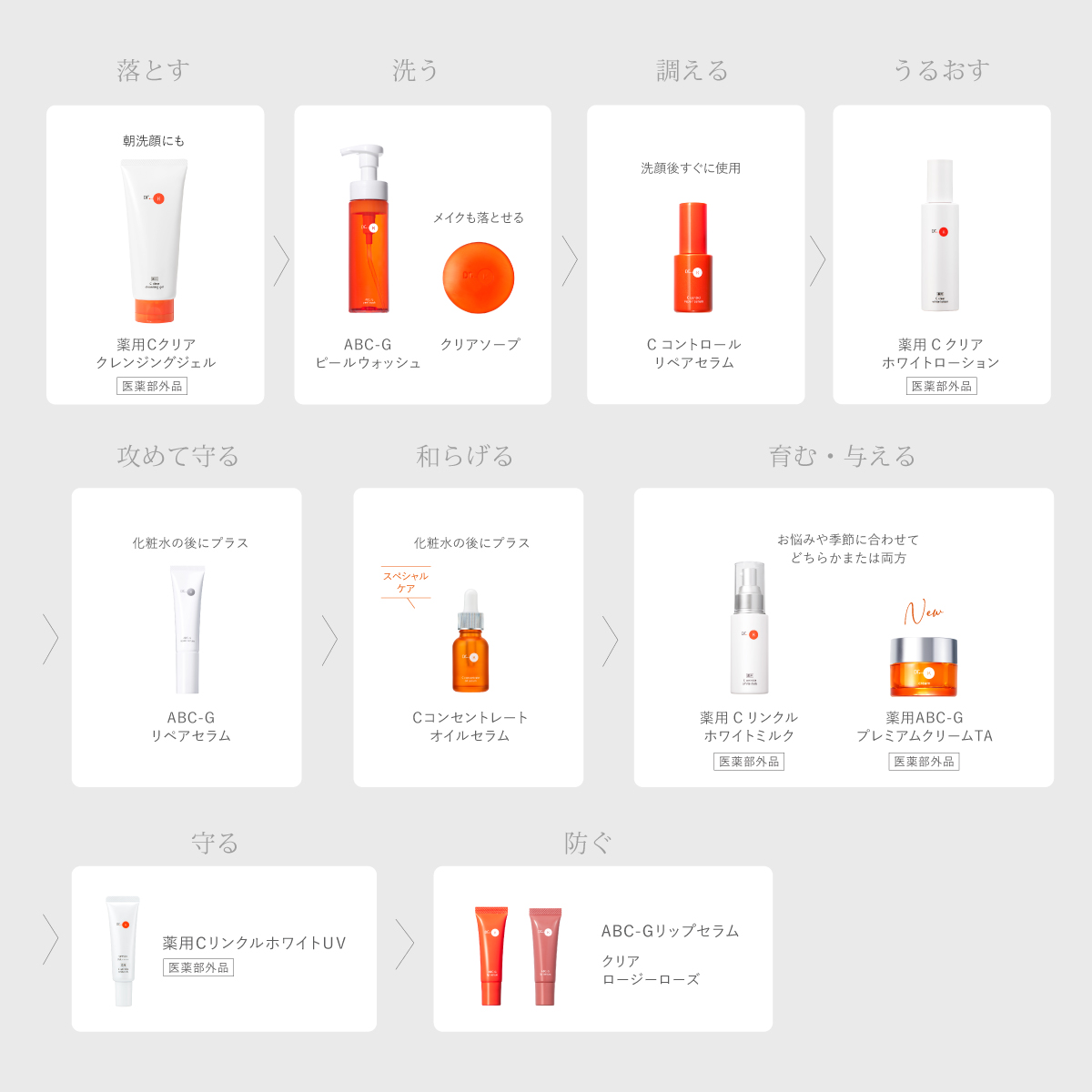 ドクターケイ Cコントロールリペアセラム｜ドクターケイ【公式