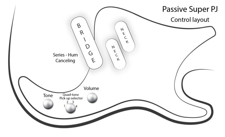 Super P - Dingwall Dingwall