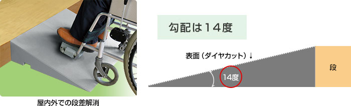 ダイヤスロープ FRP （DSF70） | シンエイテクノ株式会社