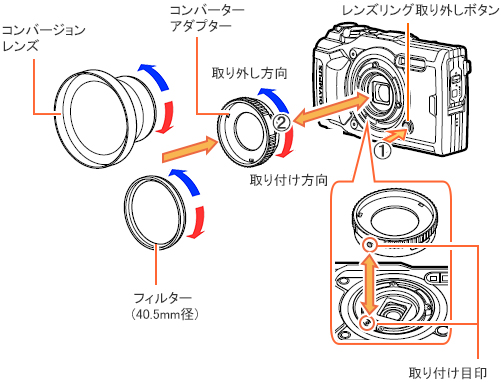 006516-1]レンズフィルターを取り付けられますか。(TG-7 / TG-6 / TG-5