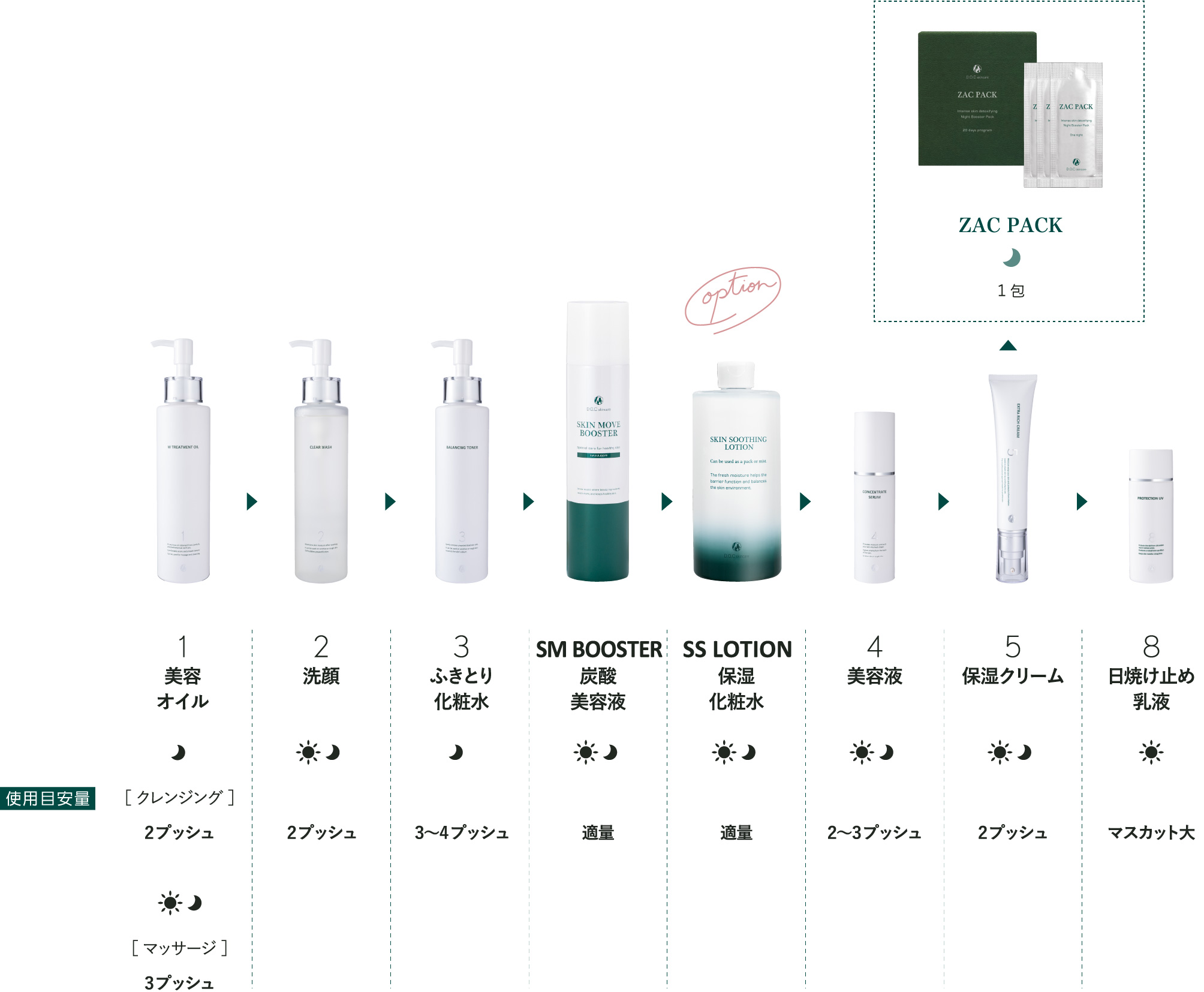 SKIN MOVE BOOSTER｜DOC Skincare｜肌のチカラを高め、肌を育む。自宅