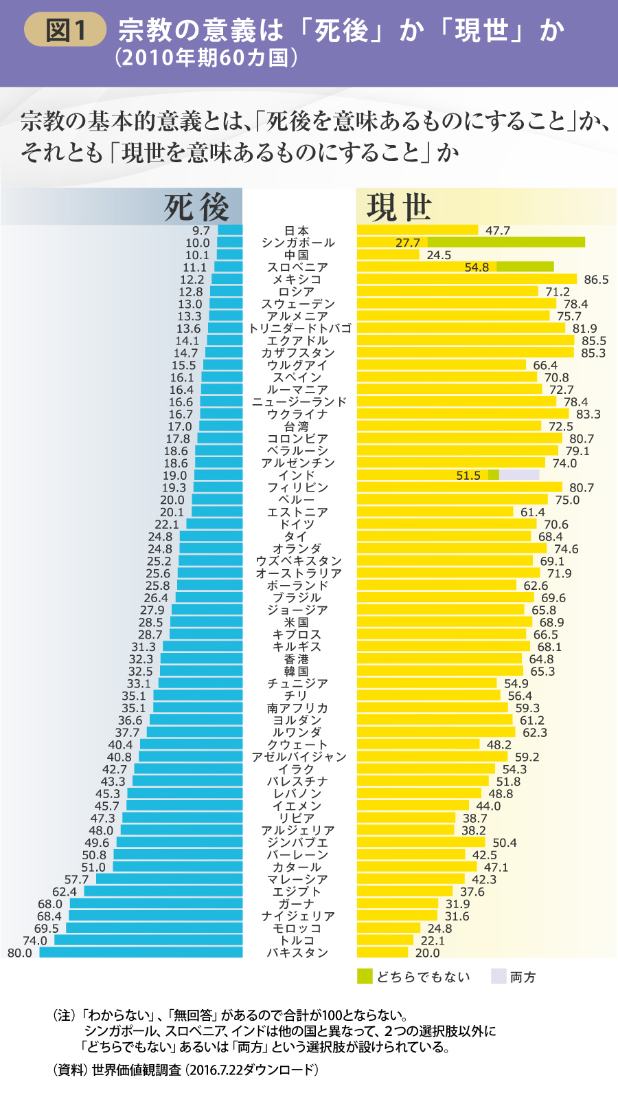 日本人の宗教観は奇妙か、それとも他国が奇妙なのか | 本川裕の社会