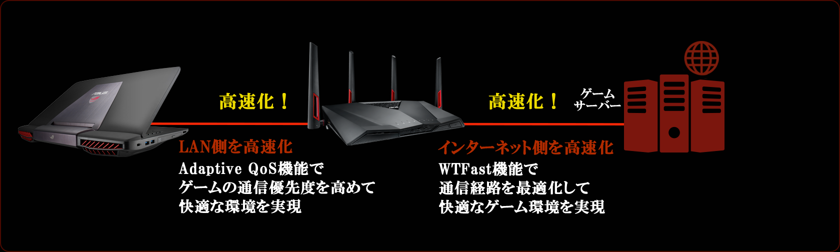RT-AC88U｜Wi-Fiルーター｜ASUS 日本
