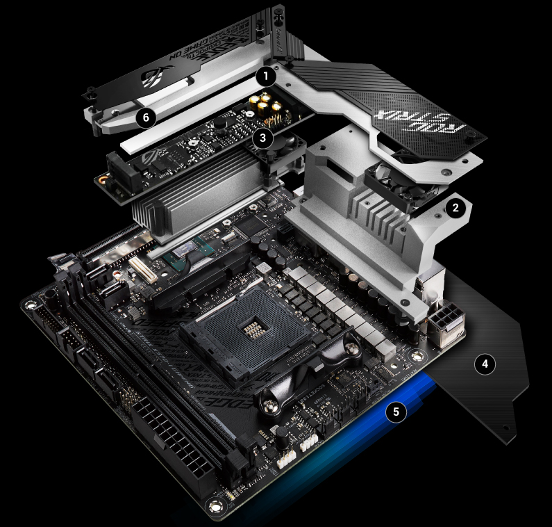 ROG Strix X570-I Gaming | マザーボード | ROG Japan