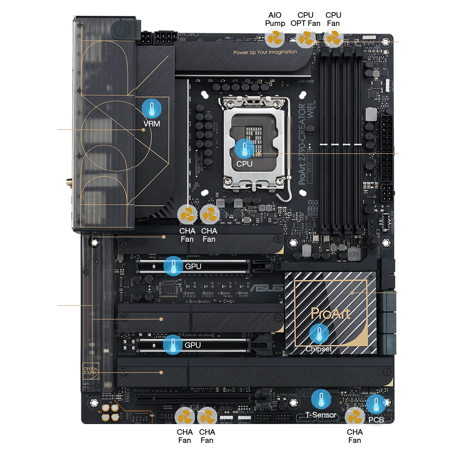 ProArt Z790-CREATOR WIFI｜Motherboards｜ASUS United Kingdom