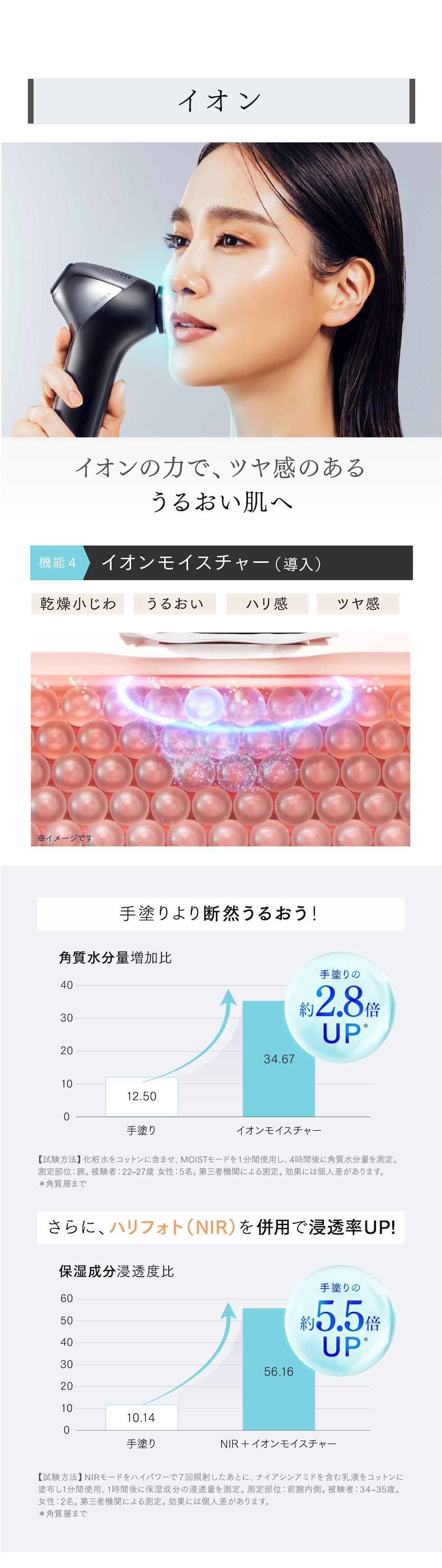 dショッピング |【ホワイト】美顔器 リフトアップ MYTREX MiRAY ONE