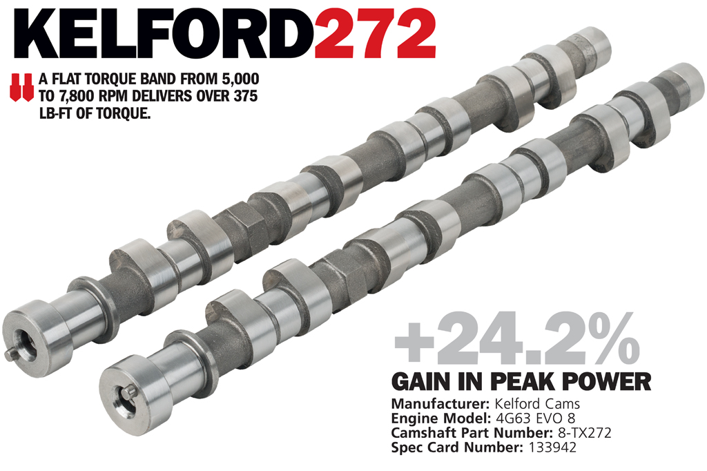 Kelford Cams 272 - DSPORT Magazine