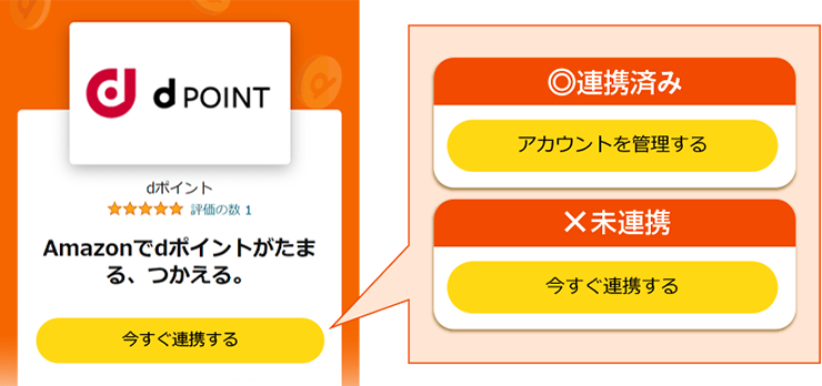 ☆未使用☆非売品☆レア☆ ポインコ ブラザーズ D POINT ☆未使用☆