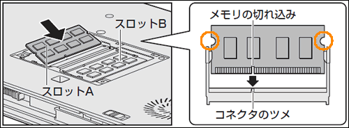 メモリを増設/交換する方法＜dynabook RX73/T、RZ73/T、RZ83/Tシリーズ