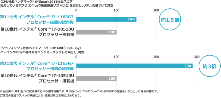 V83 2021年3月・9月発表モデル | ビジネス 5in1/2in1 | dynabook