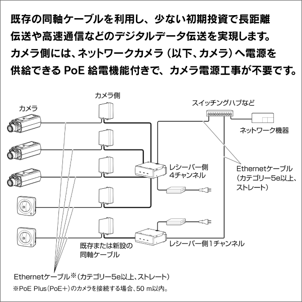 i-PRO】同軸-LANコンバーターセット （カメラ側+レシーバー側1ch） WJ