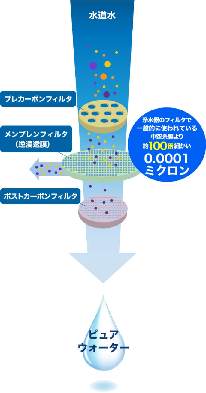 プレカーボンフィルタ アールイオス r-eos 卓上浄水器フィルタ