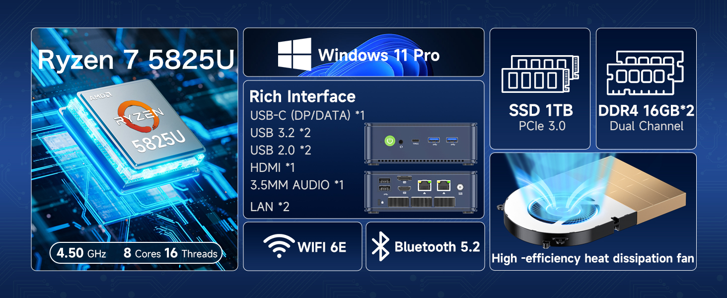 GMKtec NucBox M5 Plus AMD Ryzen 7 5825U Mini PC 16G 512G - ebuyph