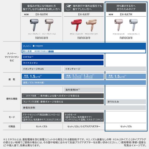 長期5年保証付】パナソニック(Panasonic) EH-NA7M-H ヘアードライヤー