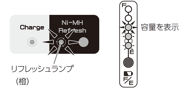 ヤマハ 電動車いす用 ニッケル水素バッテリー［Ni-MH］ | イフ