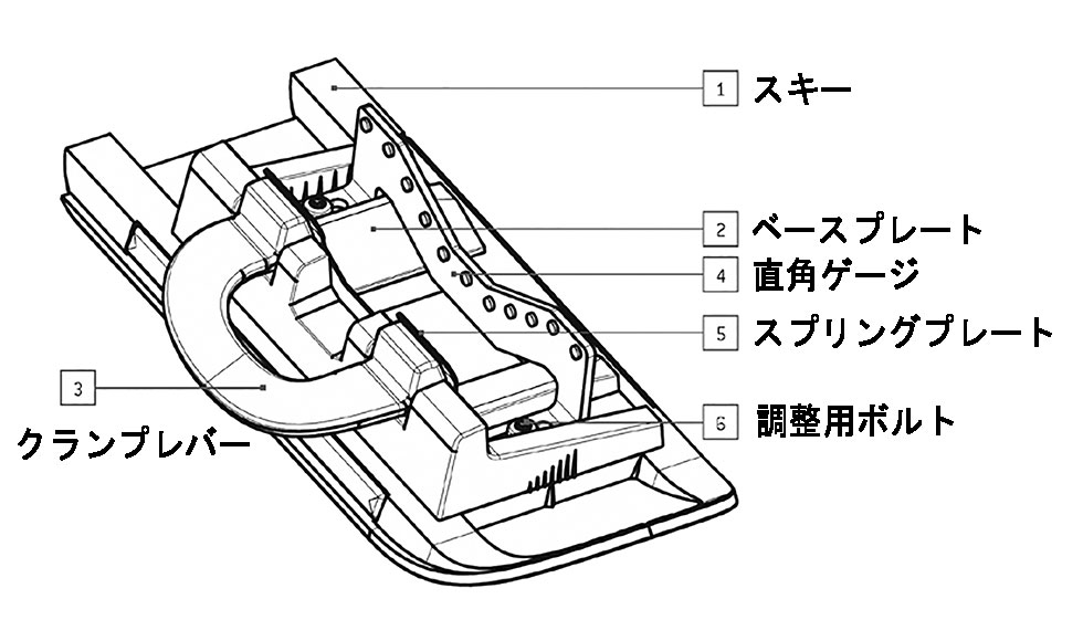 車いすのキャスター用スキー「ホイールブレード」 | イフ・オンライン