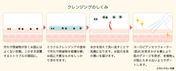 限定》定期お届けコース】 Koo美容断食3本セット | イーズストアエステ