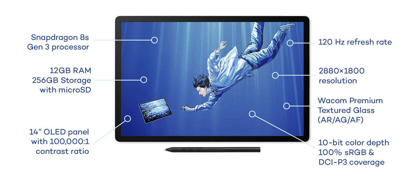 Wacom MovinkPad Pro 14 | Portable Pen Tablet