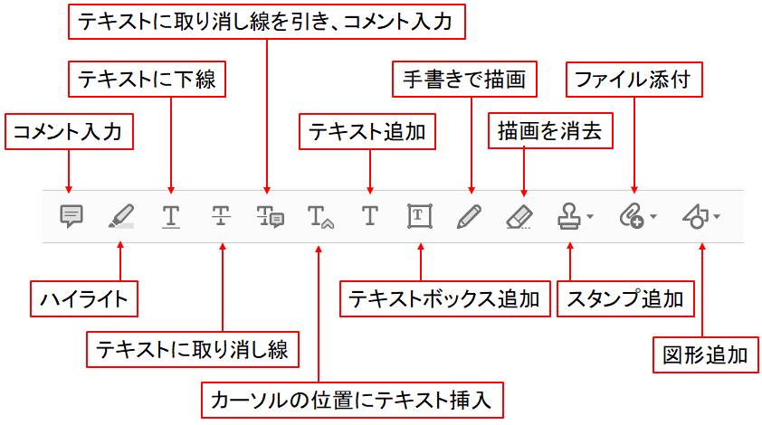 PDFに直接文字、コメント、図形を書き込む方法 | HIBISEI Blog