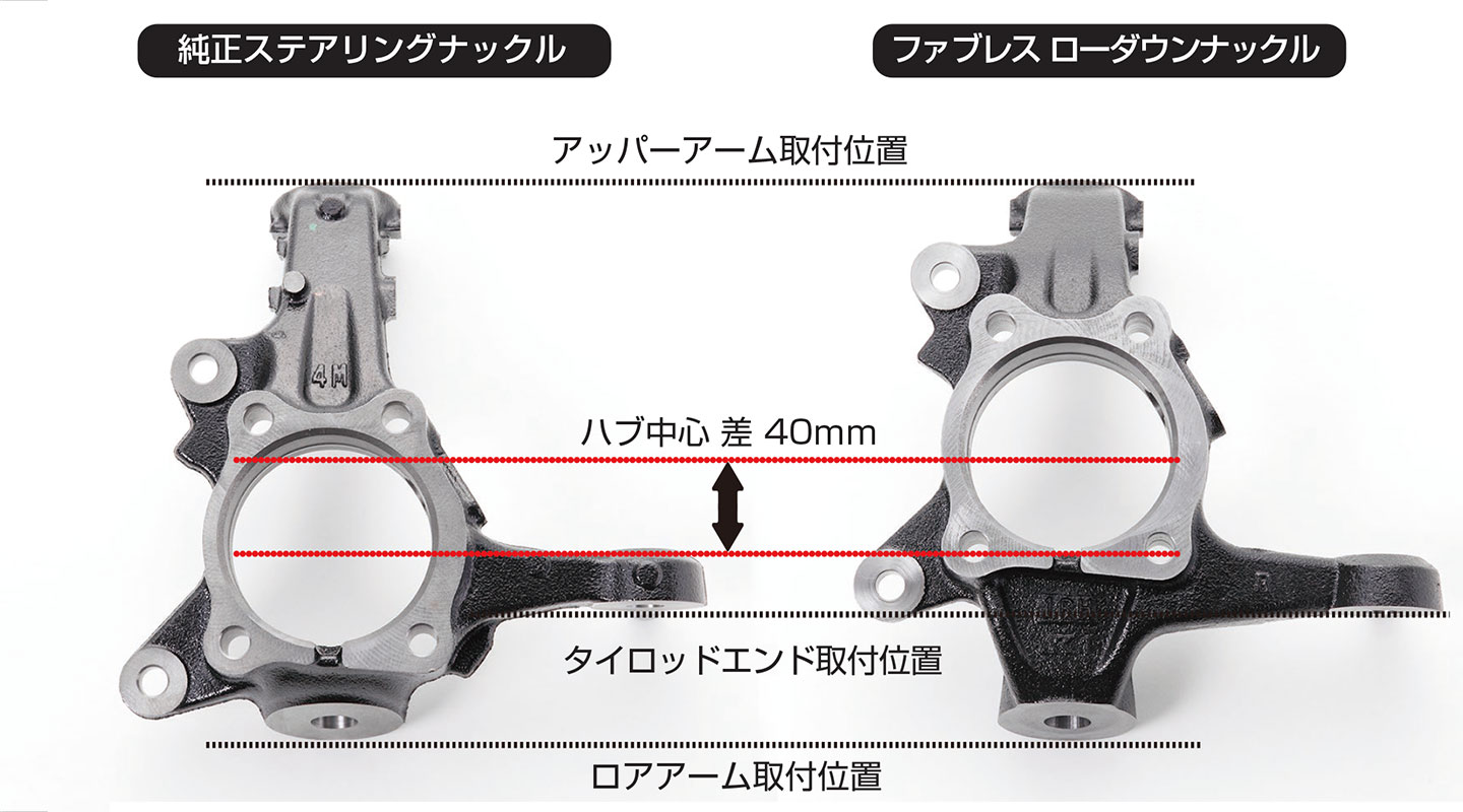 ファブレス公式サイト » ハイエース 200系 ローダウンナックル