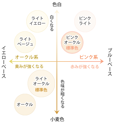 Abundantia ☆ Cosmetics Site / アブンダンティア エッセンス
