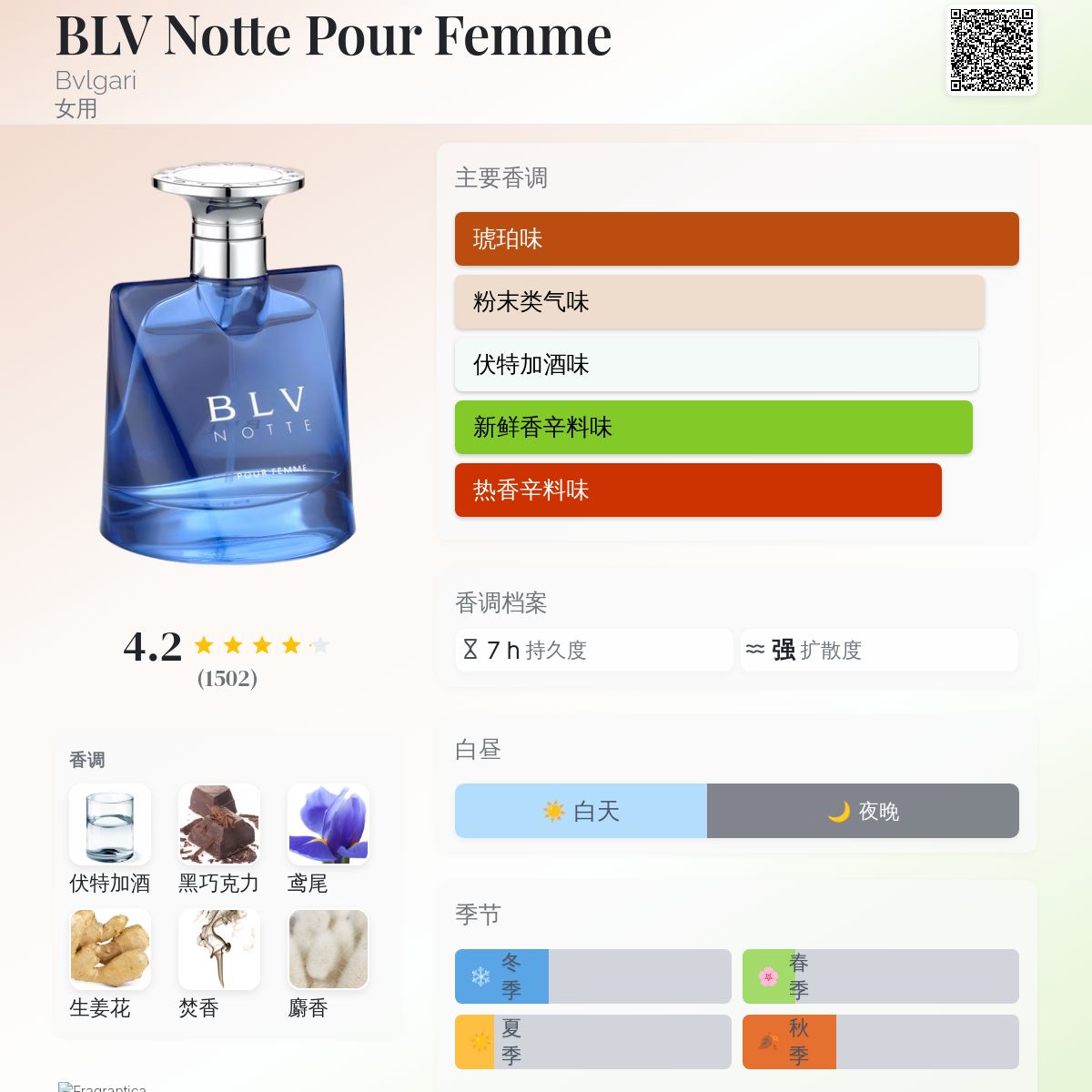 BLV Notte Pour Femme Bvlgari 香水- 一款2004年女用香水