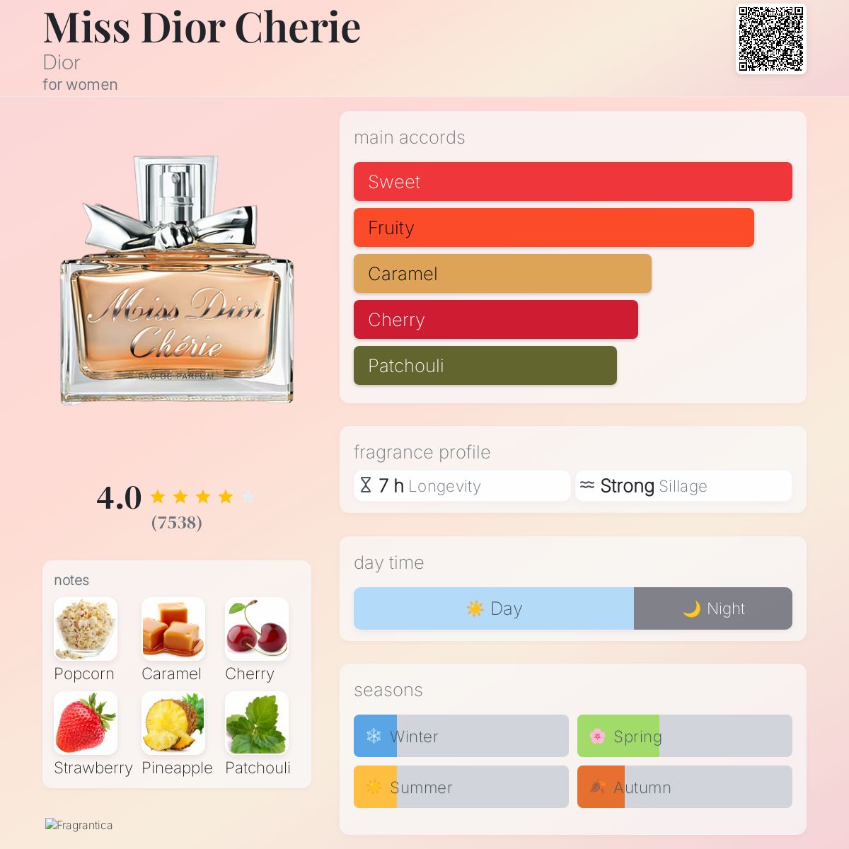 ❤️Miss Dior CHERIE EDT ❤️ シェリー❤️専用レア ♪♪♪ Miss