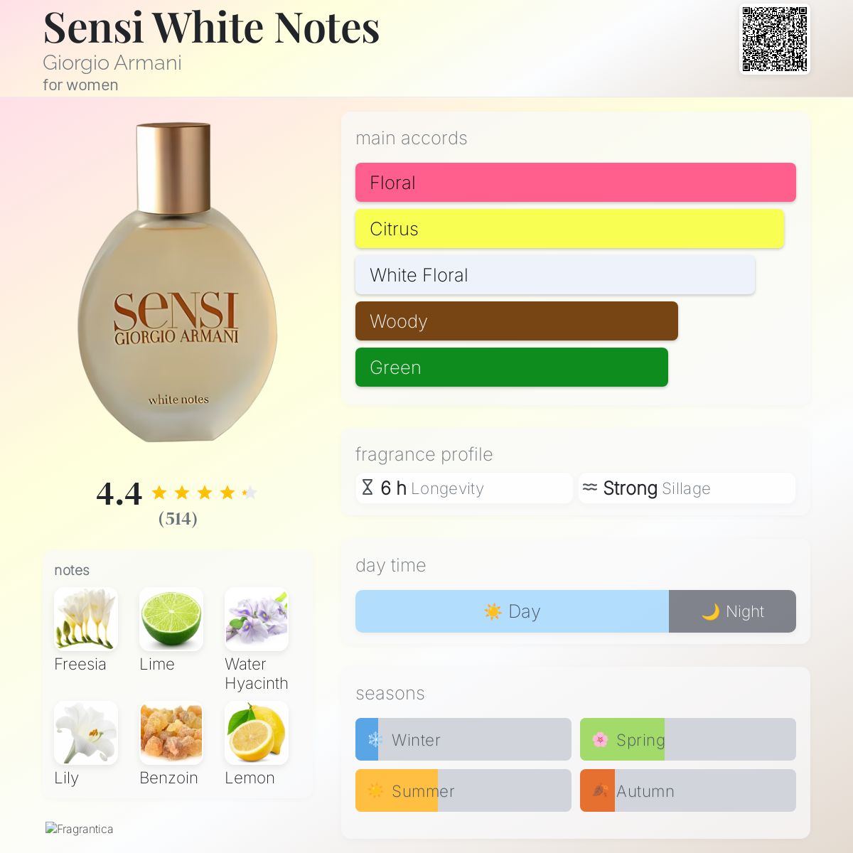 Sensi White Notes Giorgio Armani perfume - a fragrance for women 2004