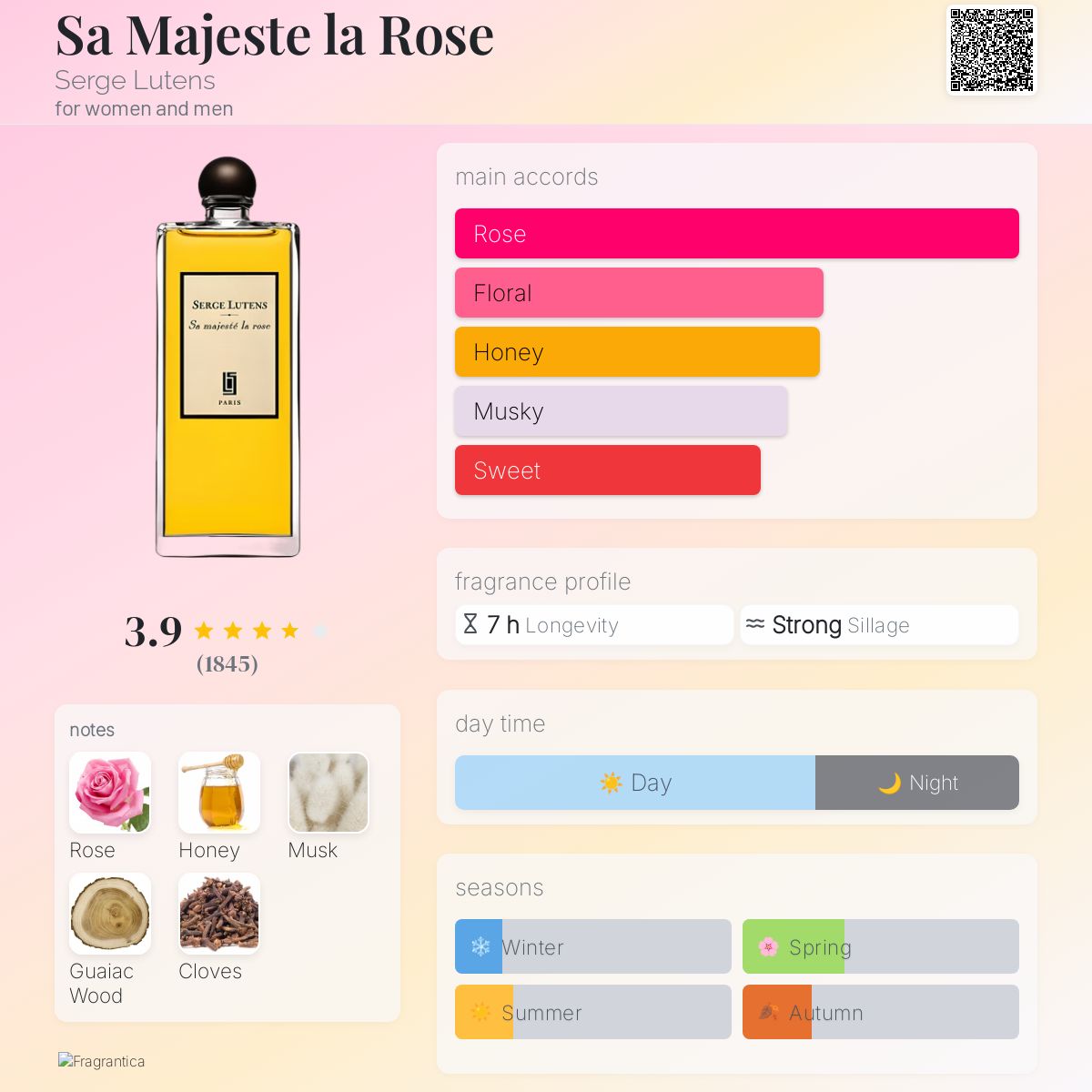 Sa Majeste la Rose Serge Lutens perfume - a fragrance for women