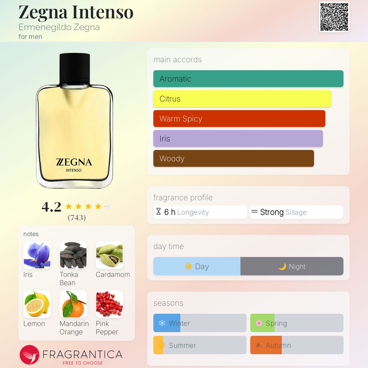 Zegna 新品同様 Zegna Intenso オードパルファム 100ml Intenso
