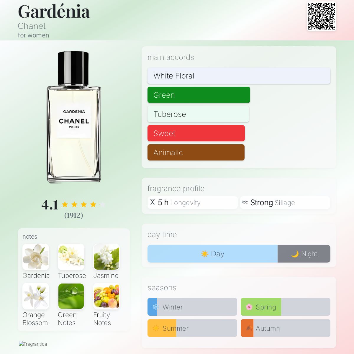 Gardénia Chanel perfume - a fragrance for women 1925