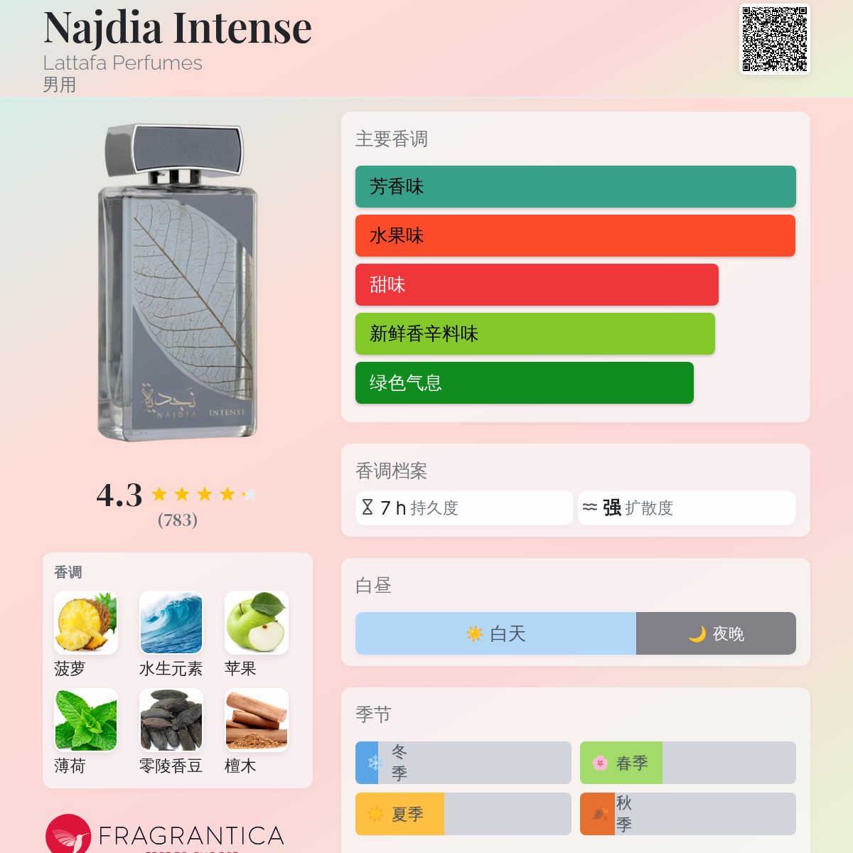 Najdia Intense Lattafa Perfumes 古龙水- 一款2024年新的男用香水