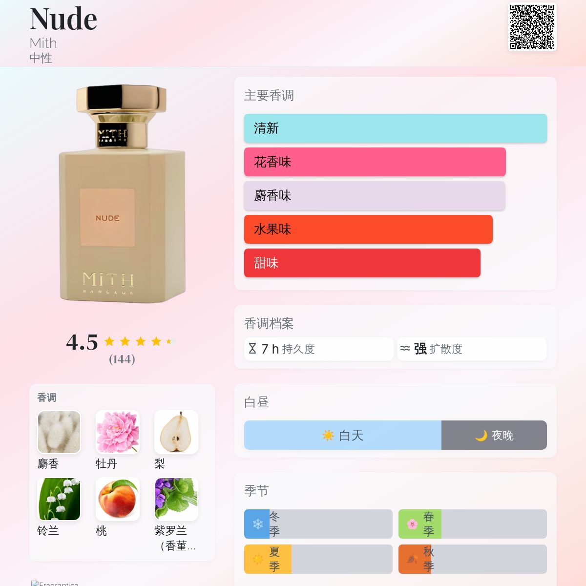 Nude Mith 香水- 一款2025年新的中性香水