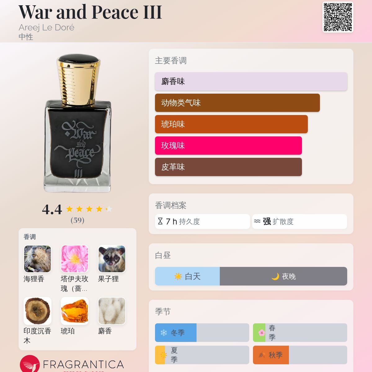 War and Peace III Areej Le Doré 香水- 一款2025年新的中性香水