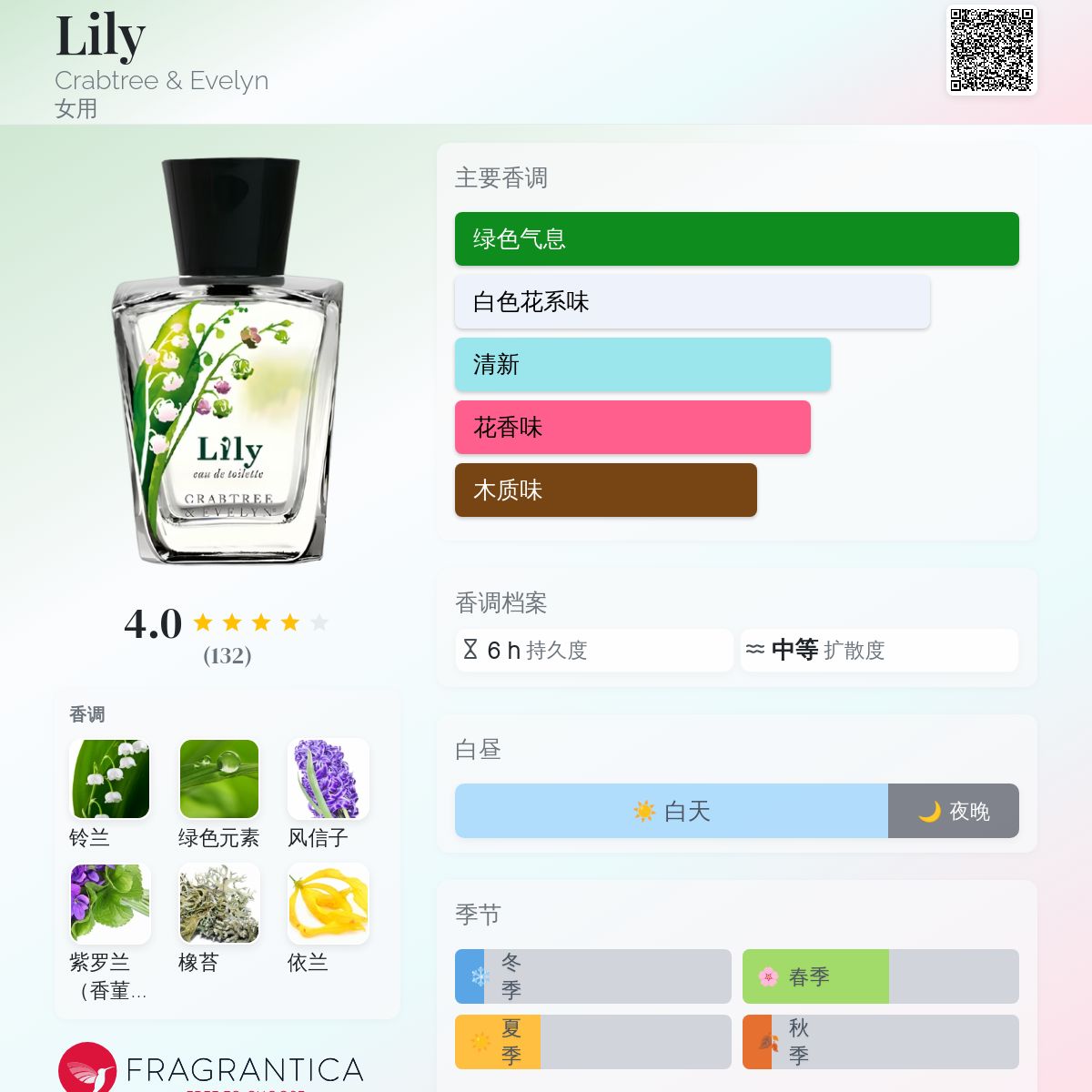 Lily Crabtree & Evelyn 香水- 一款2011年女用香水