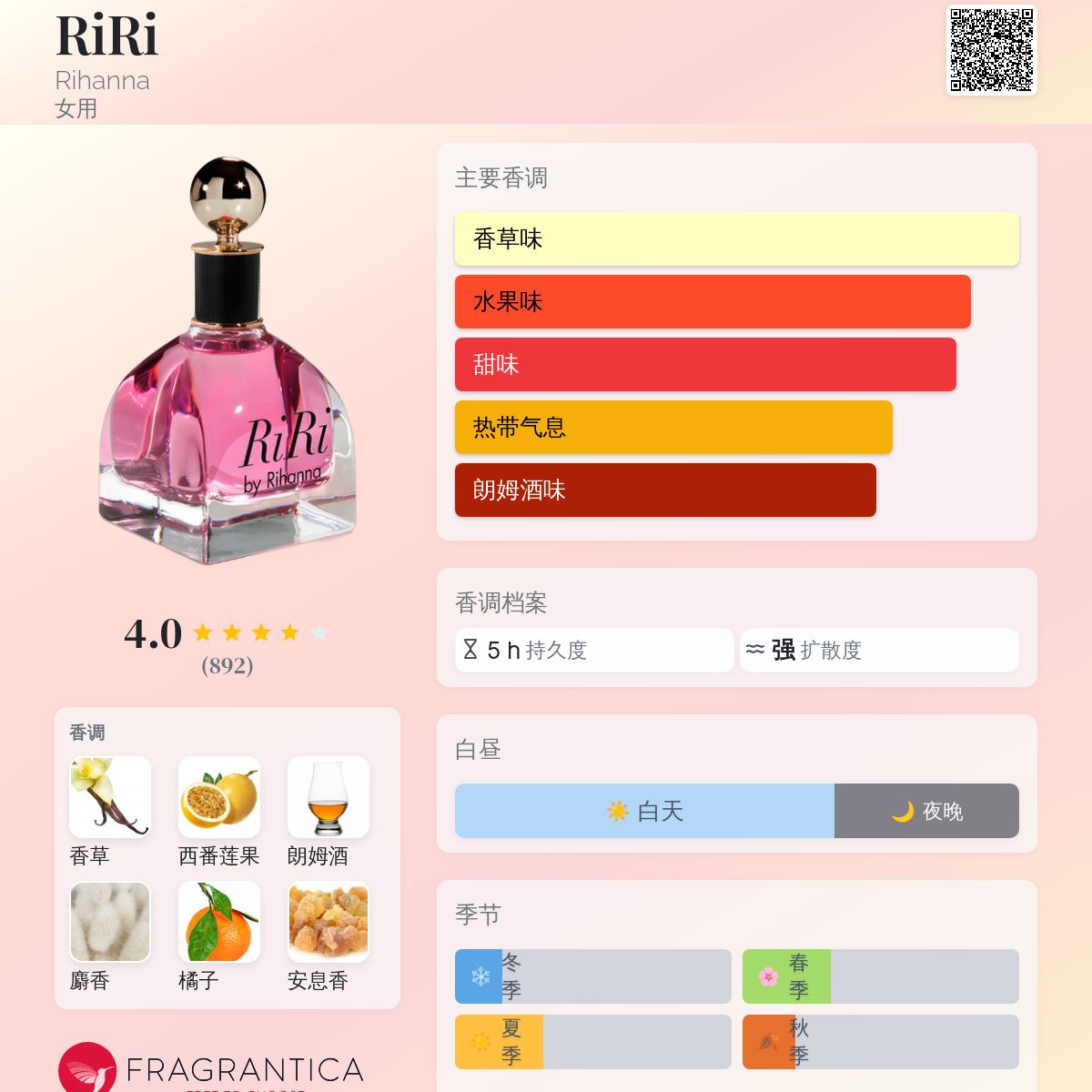 RiRi Rihanna 香水- 一款2015年女用香水