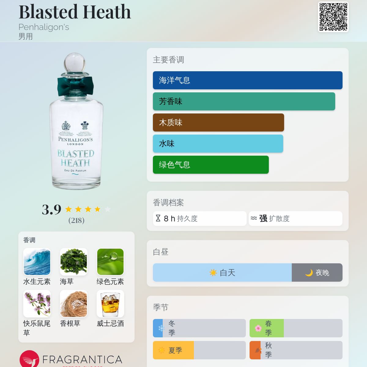 Blasted Heath Penhaligon's 古龙水- 一款2015年男用香水