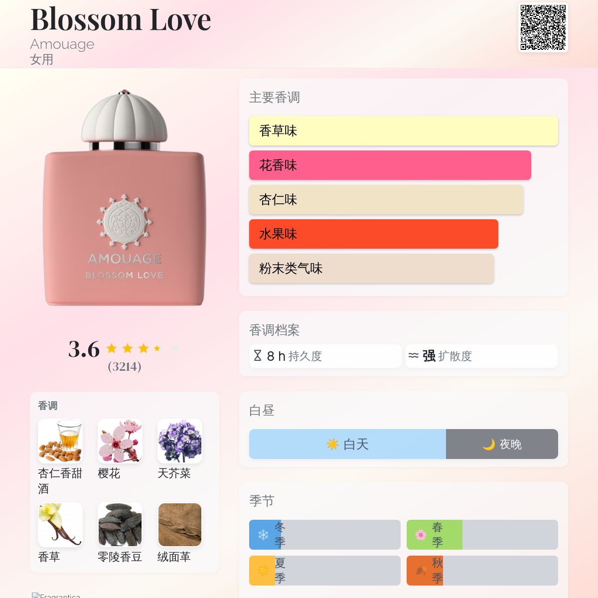 Blossom Love Amouage 香水- 一款2017年女用香水