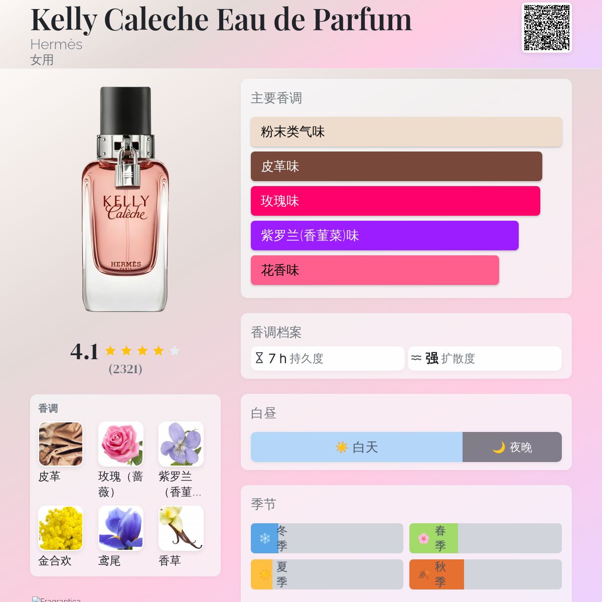 Kelly Caleche Eau de Parfum Hermès 香水- 一款2009年女用香水
