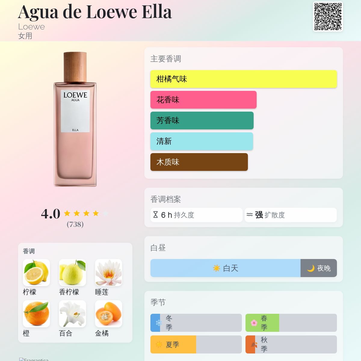Agua de Loewe Ella Loewe 香水- 一款2009年女用香水