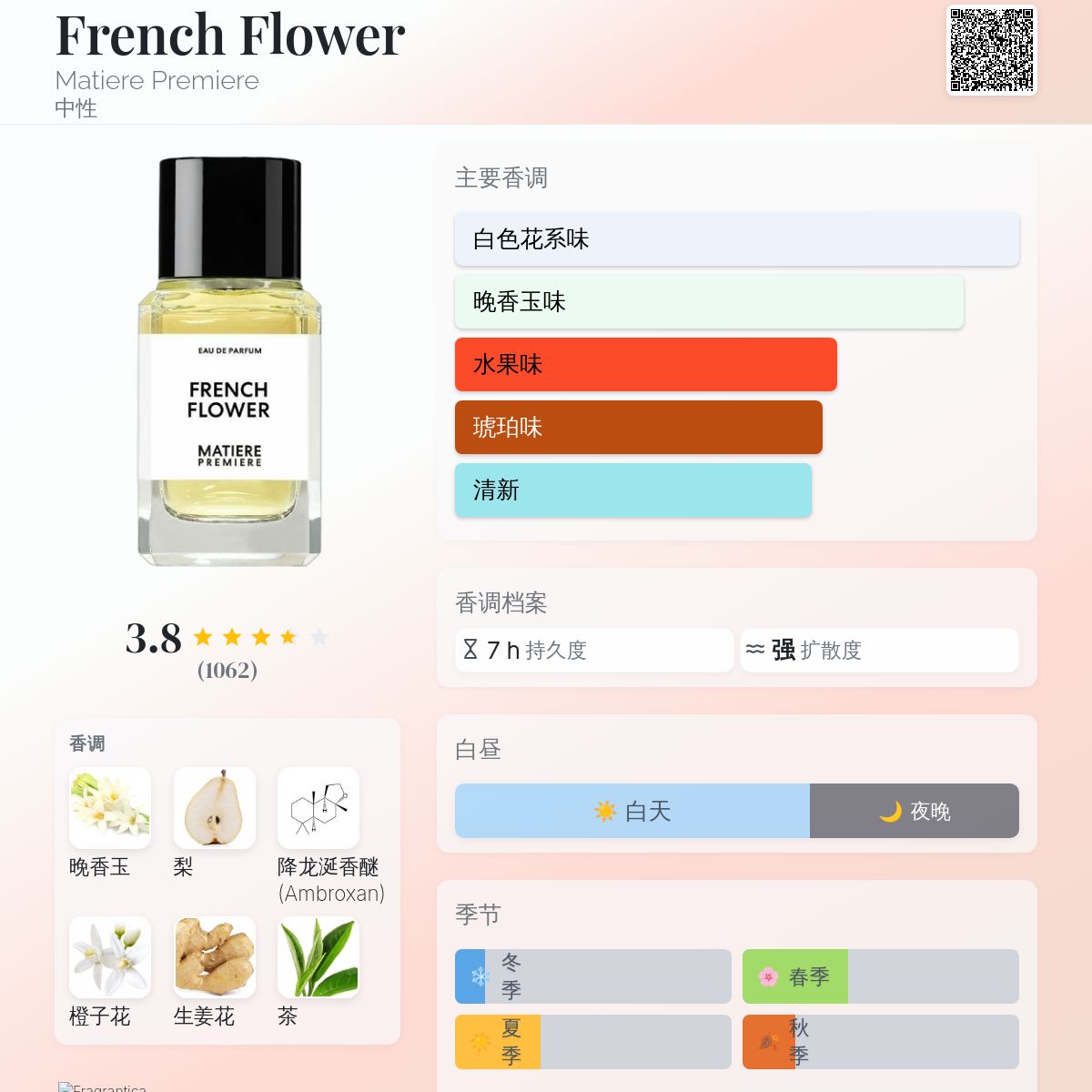 French Flower Matiere Premiere 香水- 一款2022年中性香水