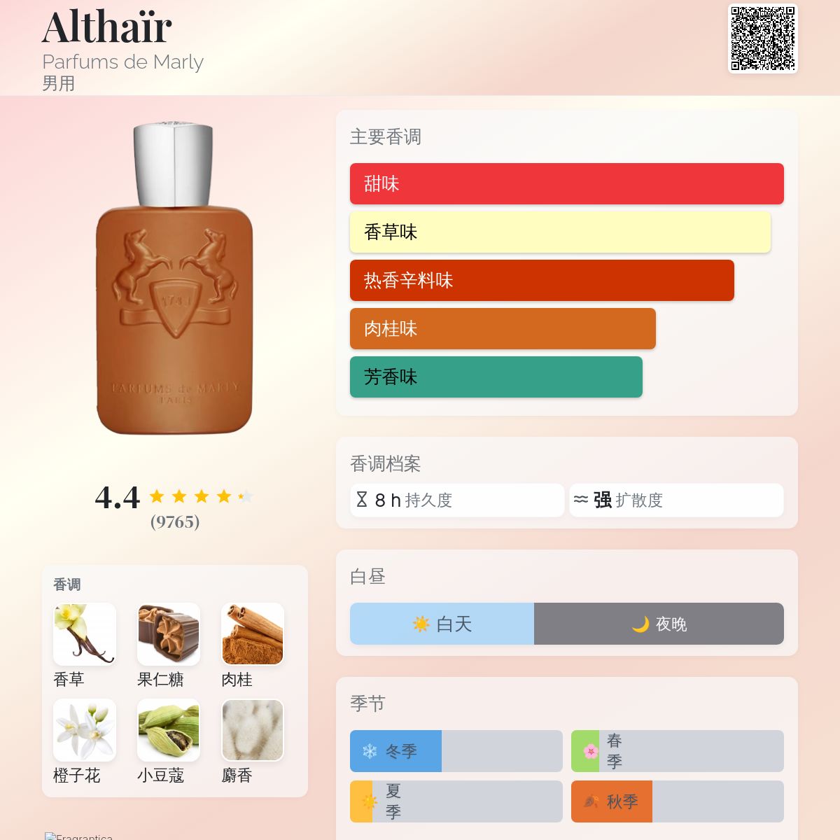 Althaïr Parfums de Marly 古龙水- 一款2023年男用香水