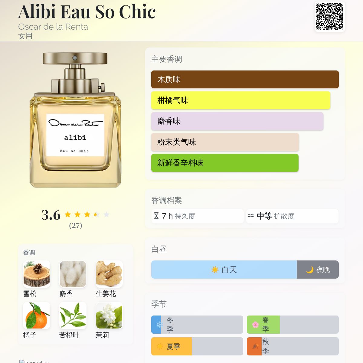 Alibi Eau So Chic Oscar de la Renta 香水- 一款2024年女用香水