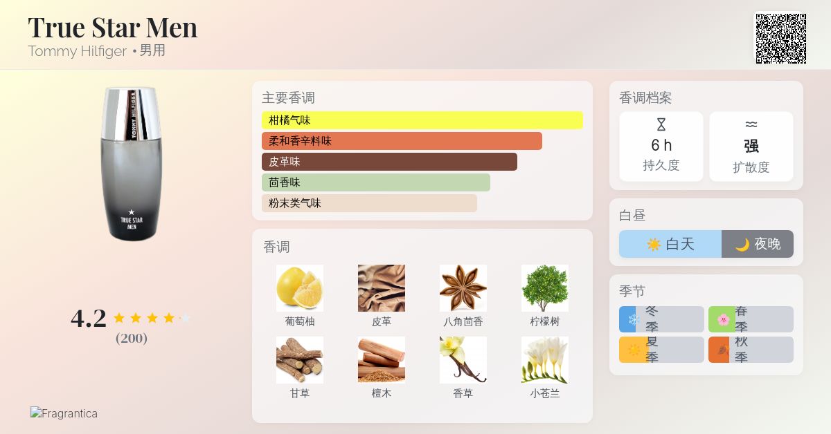 True Star Men Tommy Hilfiger 古龙水- 一款2005年男用香水