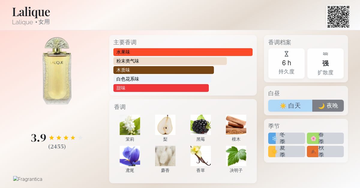 Lalique Lalique 香水- 一款1992年女用香水